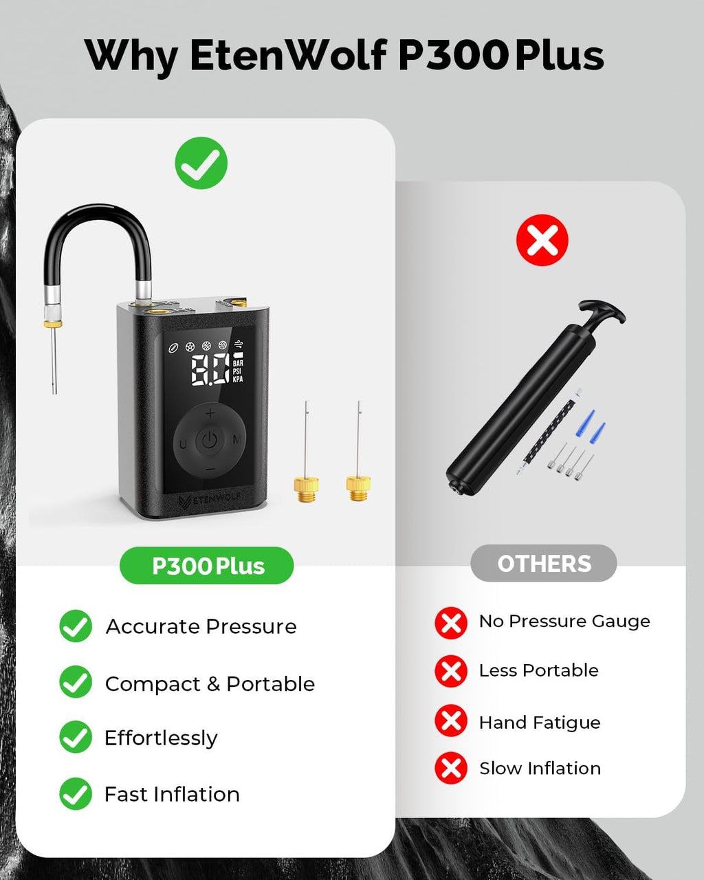 ETENWOLF P300 Plus Ball Pump, Electric Basketball Pump Inflation and Deflation, with 3200 mAh Rechargeable Battery, Air Pump for All Sports Balls