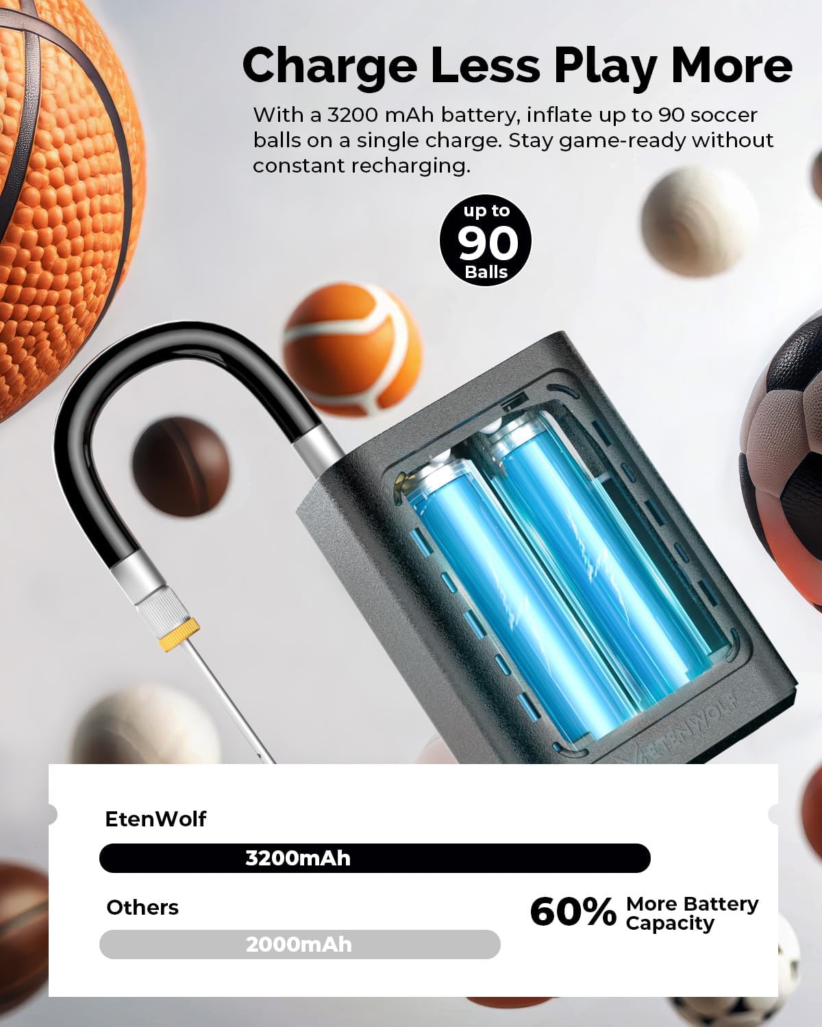 ETENWOLF P300 Plus Ball Pump, Electric Basketball Pump Inflation and Deflation, with 3200 mAh Rechargeable Battery, Air Pump for All Sports Balls